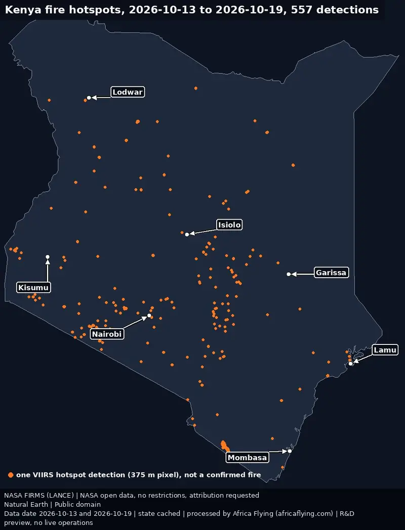 Map of Kenya with 557 orange dots, one per NASA FIRMS VIIRS satellite hotspot detection from 2026-10-13 to 2026-10-19, and labelled arrows to Nairobi, Mombasa, Lodwar, Isiolo, Garissa, Kisumu and Lamu.